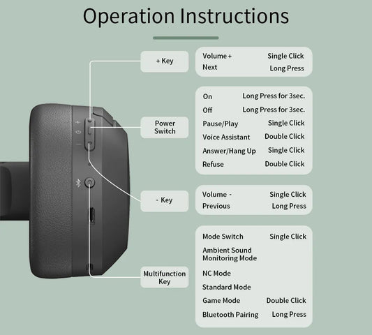 Draadloze Noise Cancelling Koptelefoon